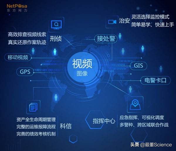 每天为你讲解一家上市公司,东方网力为什么进美国实体名单