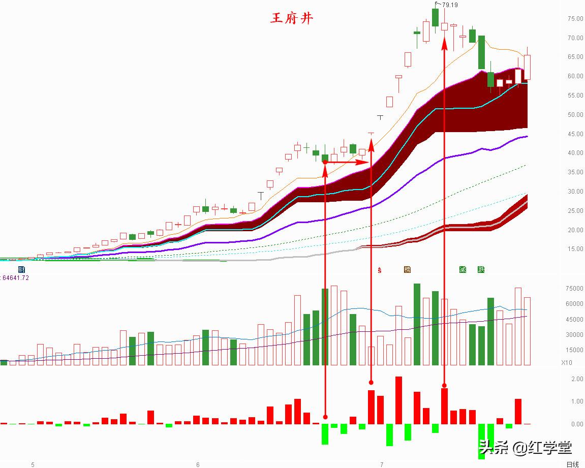 超级牛股行业,超级牛股的上涨逻辑