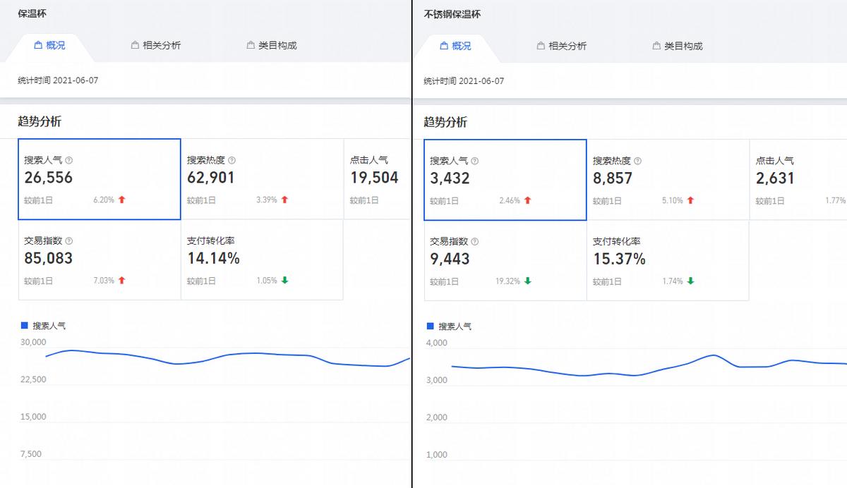 淘宝店铺类目选择有什么技巧,如何挑淘宝店铺类目的技巧