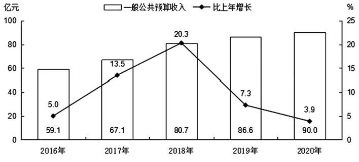 运城市2024年二季度经济运行情况,运城市发布前三季度经济运行情况