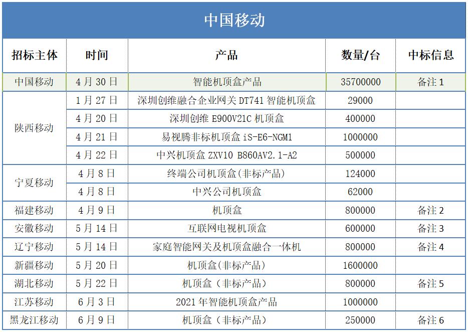 运营商iptv多少钱,运营商iptv机顶盒市场