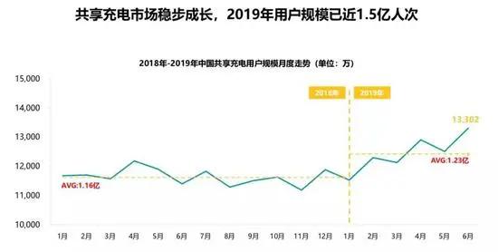 目前国内充电宝现状,中国充电宝市场份额