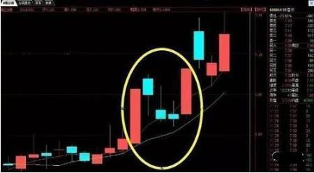 穷人炒股的思维和方法,中国股市炒股不讲究方法