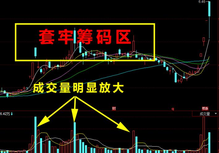 游资大侠抓涨停绝技,游资100万抓涨停技巧
