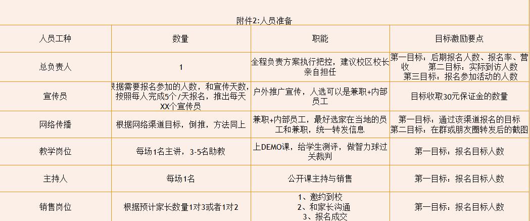 鍩硅鏁欒偛鏈烘瀯绾夸笅鍦版帹鎷涚敓鏂规,涓滆帪鑹烘湳鍩硅鏈烘瀯鍦版帹鎷涚敓鏂规