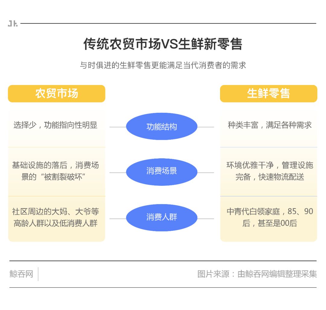 零售行业新业态的重构,零售业商业模式的演进
