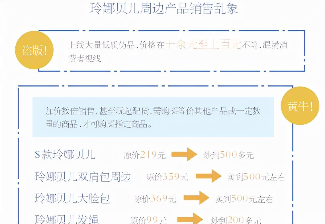 溢价5倍仍买的盗版“玲娜贝儿网购翻车实录”话题登上热搜