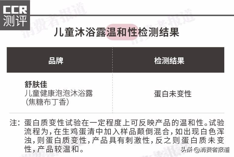 儿童沐浴露是不是中性的,儿童沐浴露测评红