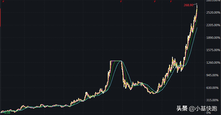 a股3000点到5000点股价涨几倍,近十年a股历史上的单日大涨
