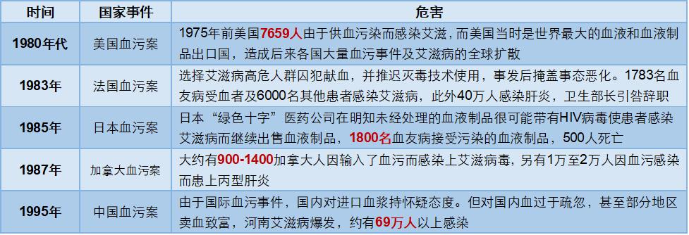 源于人血的“救命药”行业，了解下？
