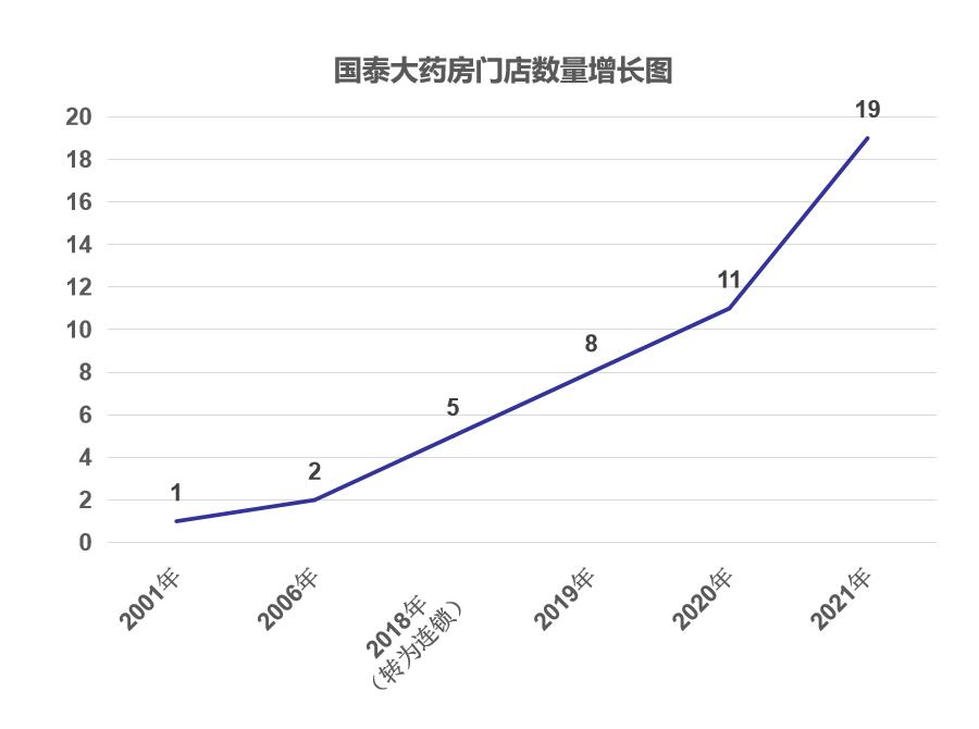 单体零售药店何去何从,单体药店的劣势和发展趋势