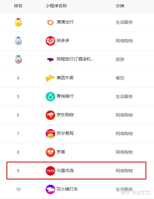 2022年社区团购平台哪个最好,2023社区团购新平台