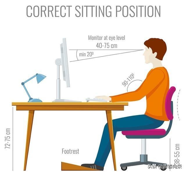 一般家用电脑显示器怎样选购,初学者如何选择电脑显示器