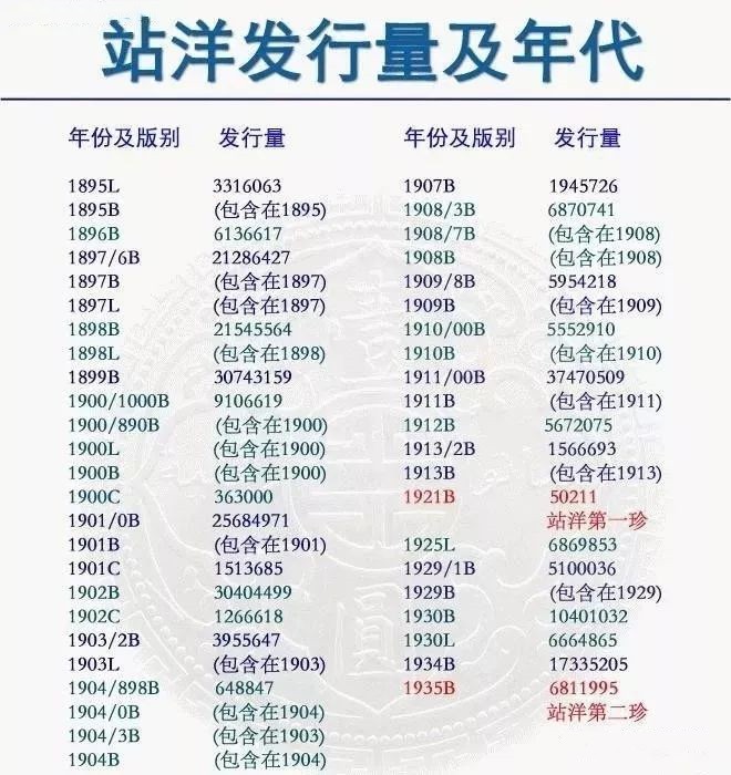 收藏价值比较高的银元,目前最值得收藏的银元