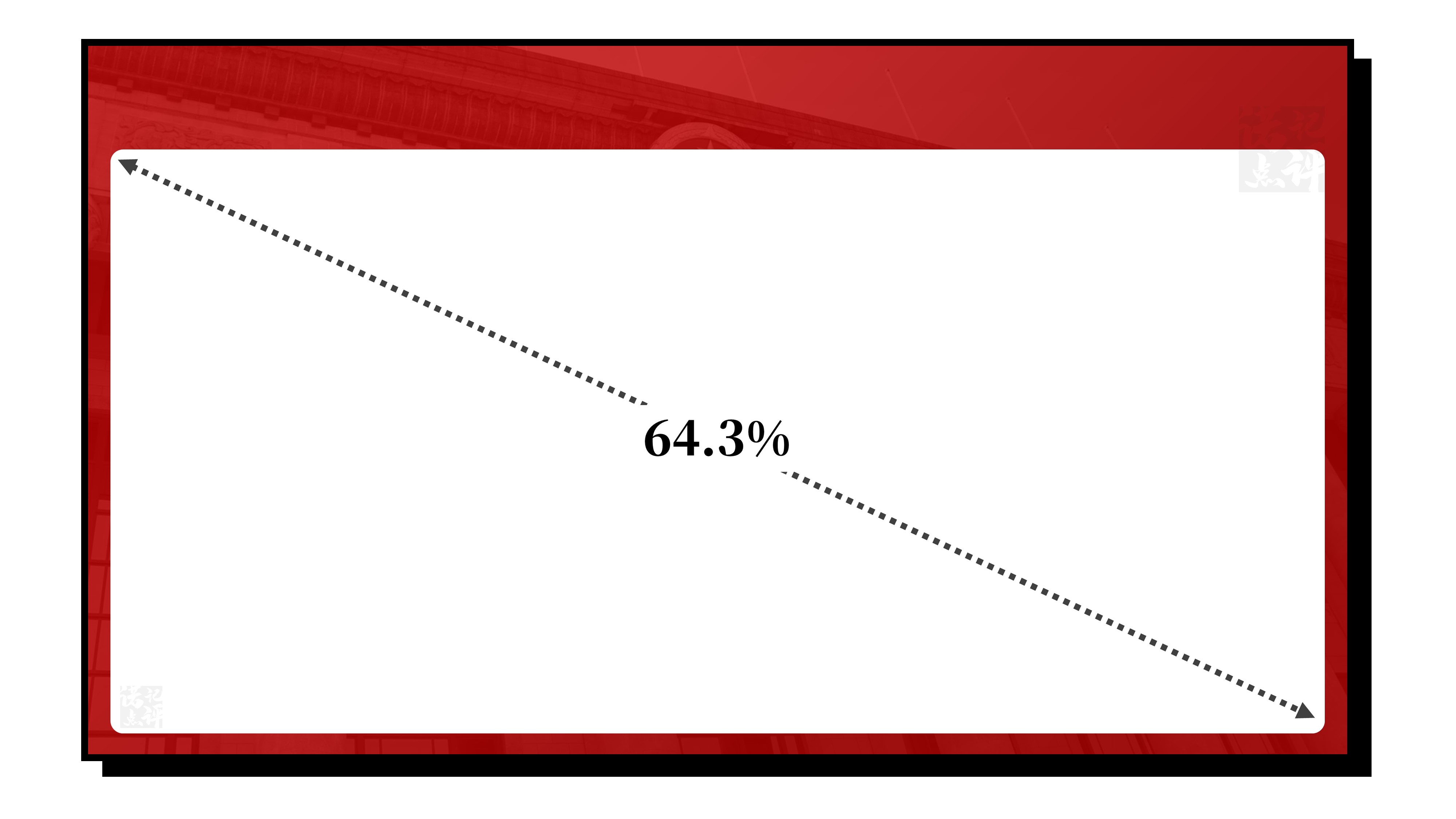 ppt文字比较模糊该怎么办,ppt文字太单调怎么设计