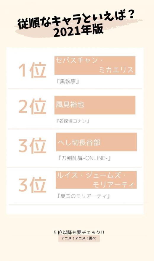 日媒投票,动画中那些令人印象深刻的忠犬角色,塞巴斯蒂安登顶