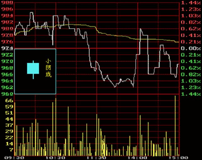 股票交易软件及行情解读心得,炒股常用的看盘软件