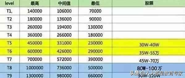 没基础学习编程的顺序,零基础怎么学编程