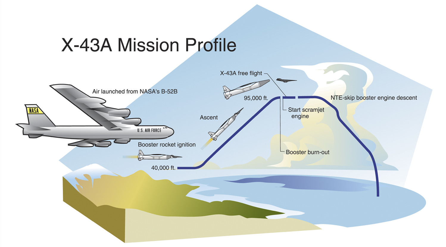 美国飞行器的图片,美国乘波体高超音速导弹