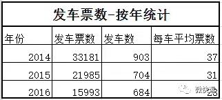 快运到哪里发货,快递发货去哪里找