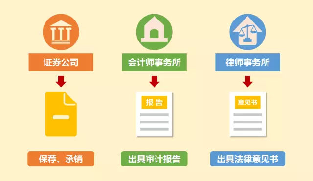 企业ipo上市流程详解,港股ipo上市流程及需要时间