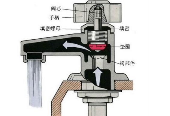 水龙头关不住了怎么办？是什么原因导致的水流不止？