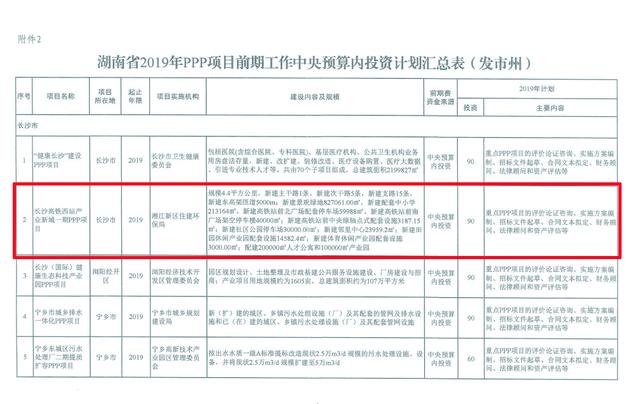 比肩梅溪湖,长沙梅溪湖和高铁会展哪个好