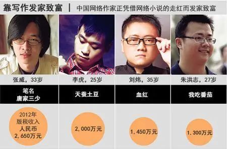 从打工仔到月入十万，改变他人生的，不过是写自己想读的文章罢了