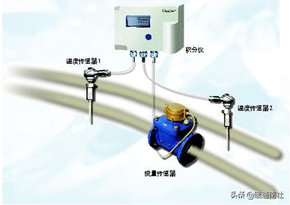 北京地区户用热计量表选型,燃气流量计量表选型规程