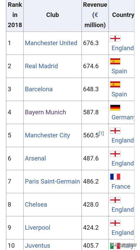 租借交易盛行，世界足坛开始脱离泡沫经济，转向理性时代？