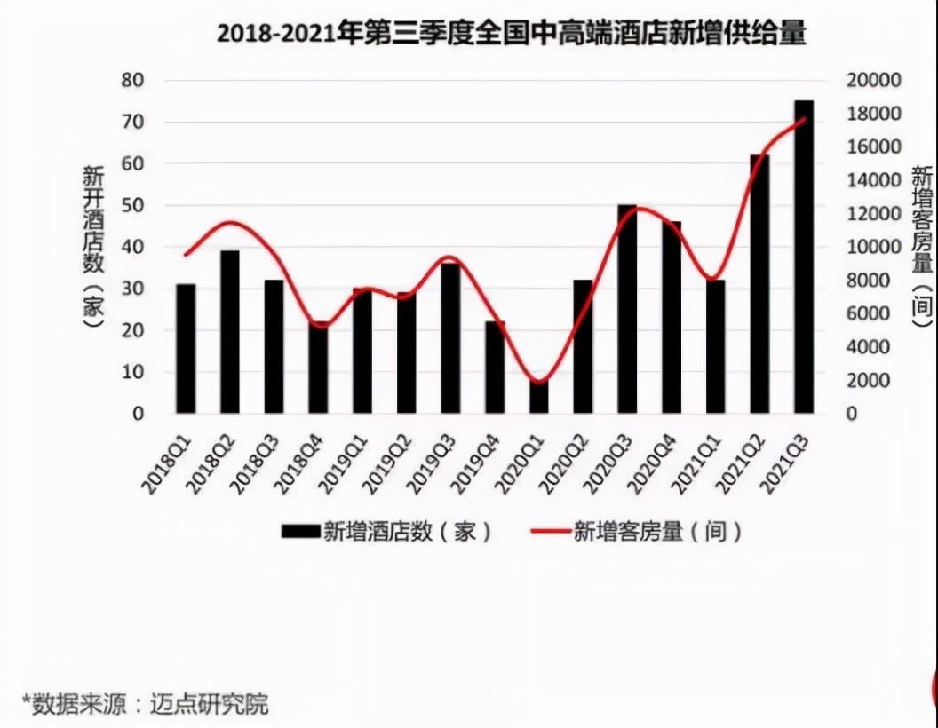酒店管理专业推荐去酒店哪个岗位,酒店管理专业发展通道