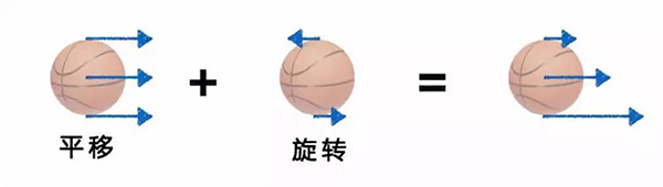 为什么篮球打得好的男生成绩都差,为什么有些人篮球好成绩也好