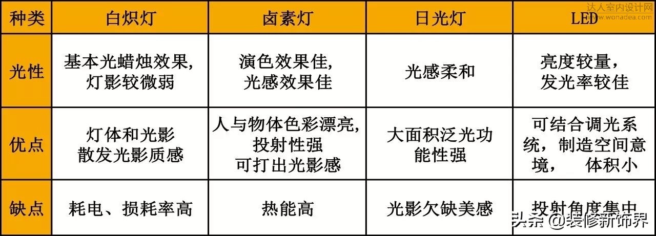 灯光设计干货案例,灯光设计走心的笔记