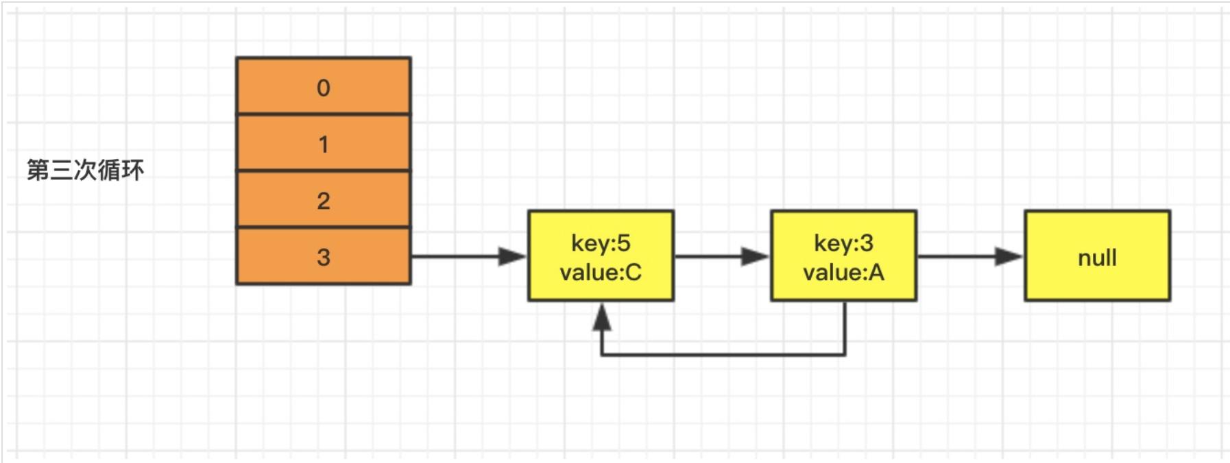 hashmap怎样实现线程安全,hashmap如何保证线程安全