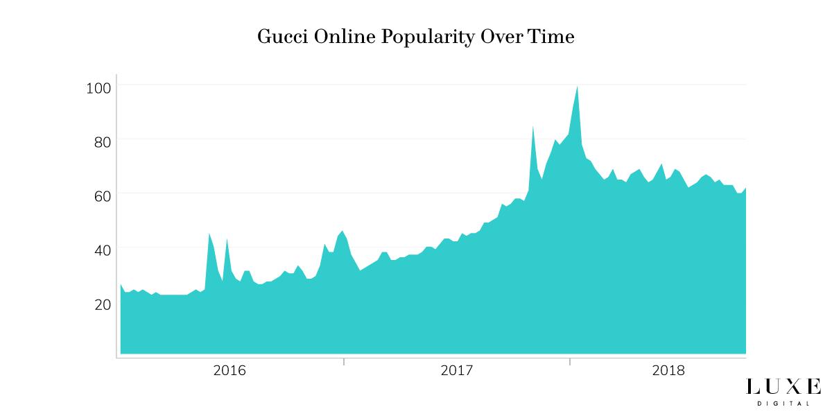 2022年最流行的奢侈品牌有哪些,2023流行奢侈品牌排名