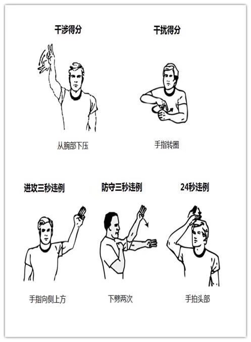 软式棒垒球裁判手势图解,NBA裁判手势教学