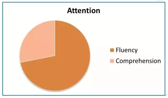 乐其英语|什么是「自然拼读」？英语为什么从「自然拼读」学起？