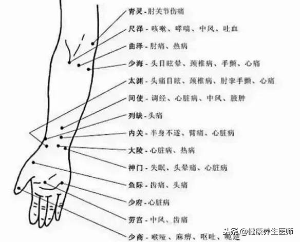 治疗身体疼痛的最好药是什么,4个中医穴位立马缓解全身疼痛