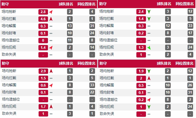 哈维二十八岁才当上巴萨主力,哈维多久成为巴萨核心的