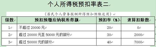 开发票如何抵企业所得税,自己代开税票个税怎么扣