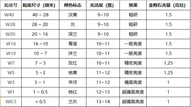 什么菜刀最硬最锋利削铁如泥,什么菜刀硬又锋利