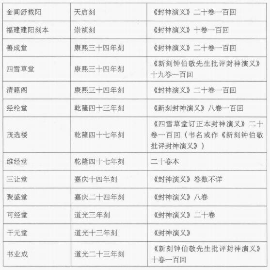 封神里的知识,封神内容