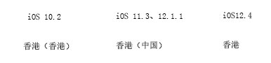 苹果手机怎么查是国行还是港澳台,苹果手机港澳台限制