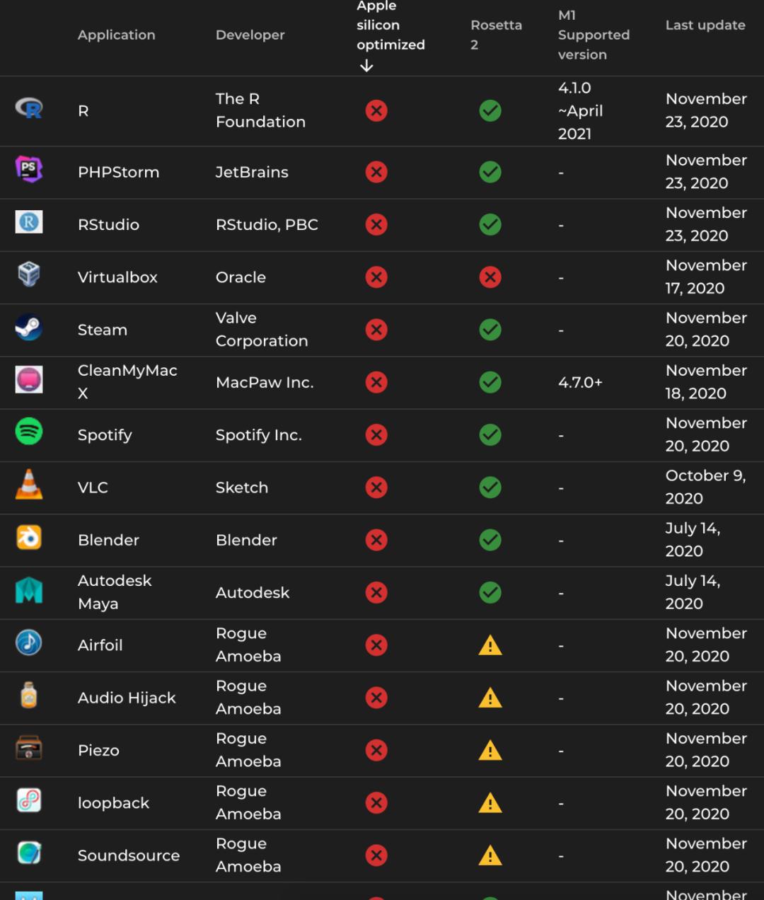 苹果m1性能详细分析一万字的总结,苹果m1性能相当于什么电脑性能