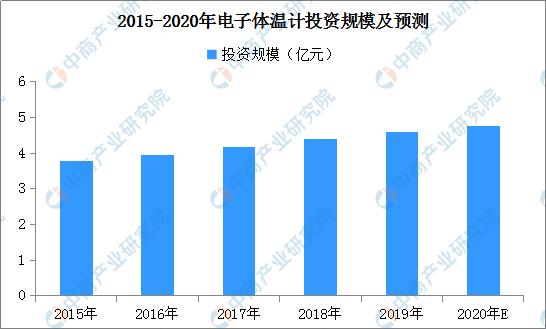 疫情经济形势分析,疫情以来国内经济趋势