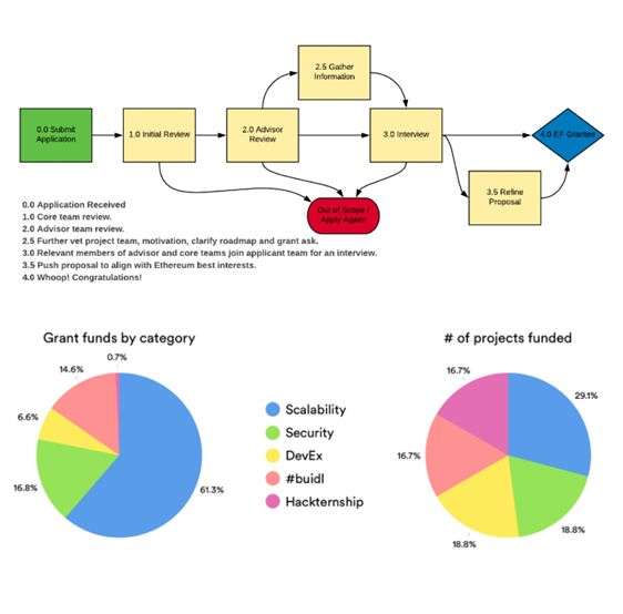 以太坊如何不靠“V神”也能“活下去”？一窥以太坊全球社区