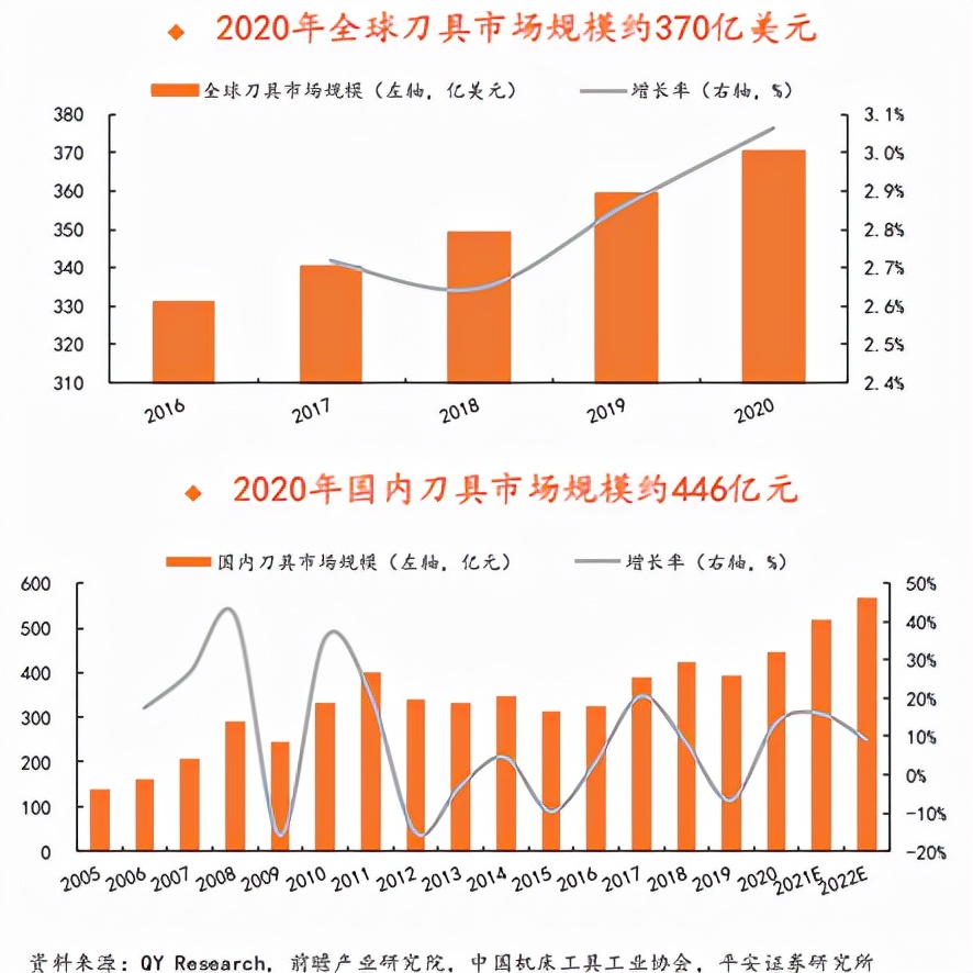 小巨人刀具,高端刀具的国产替代