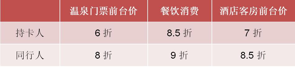 99元温泉套票推荐,99元玩一天的温泉