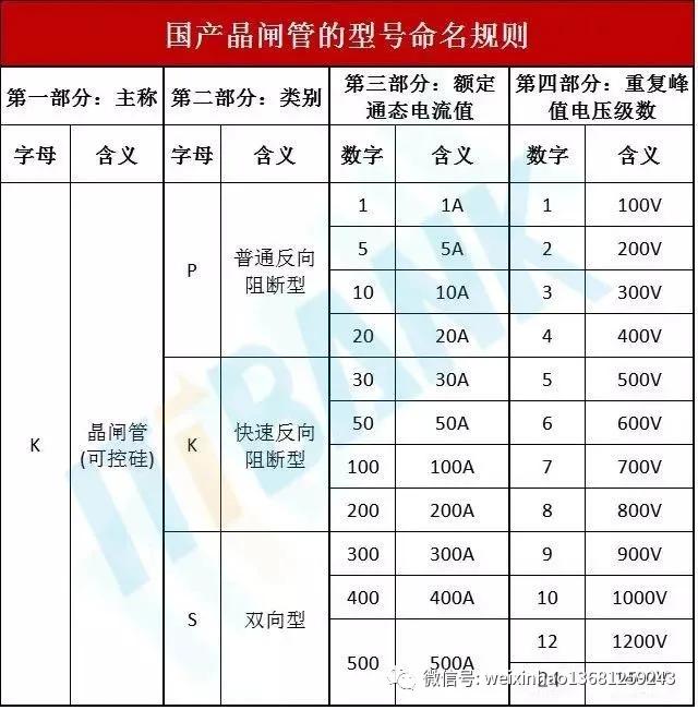 史上最全电子元器件符号名称大全,常用电子元器件的型号命名方法