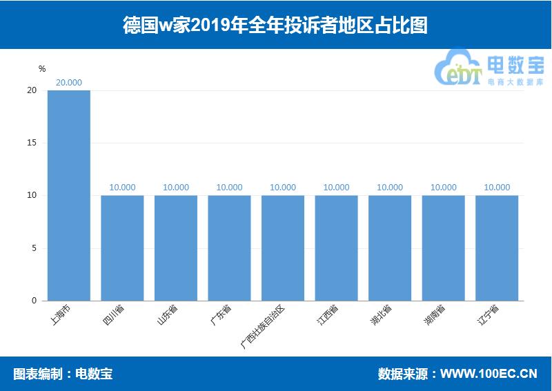 德国w家是正品吗,德国w家靠谱吗